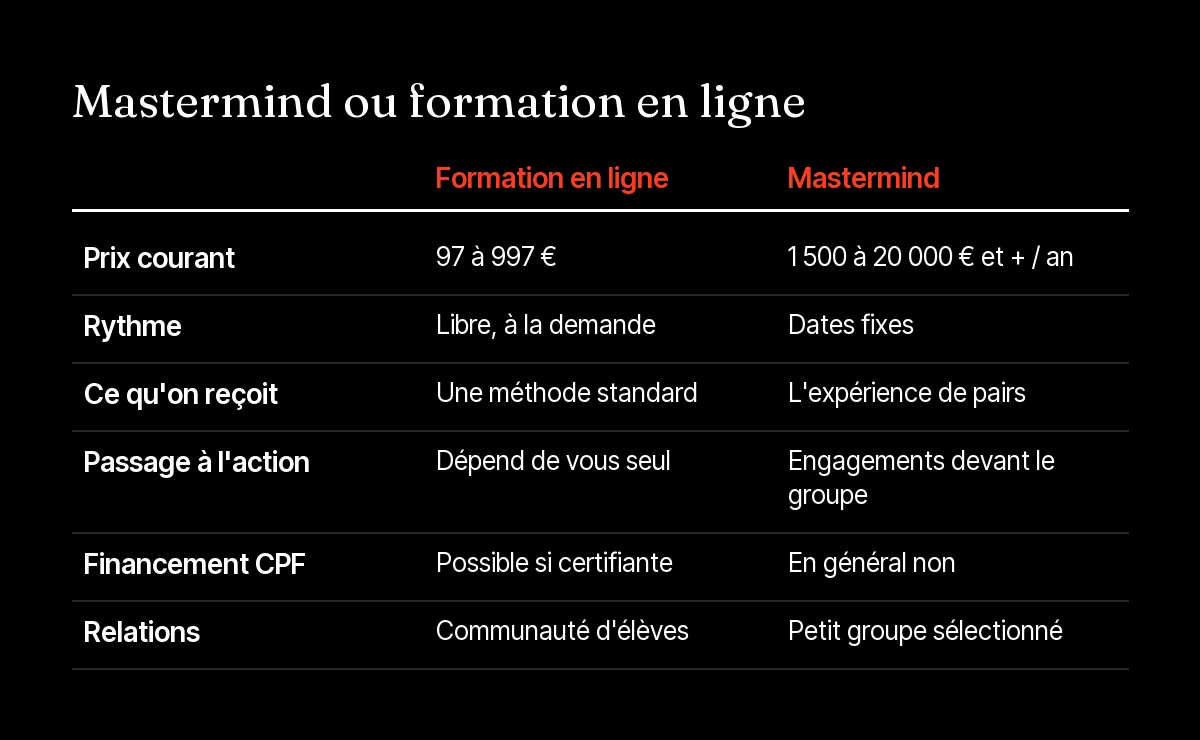 Tableau comparatif mastermind ou formation en ligne : prix, temps, contenu, passage à l'action, financement CPF, relations